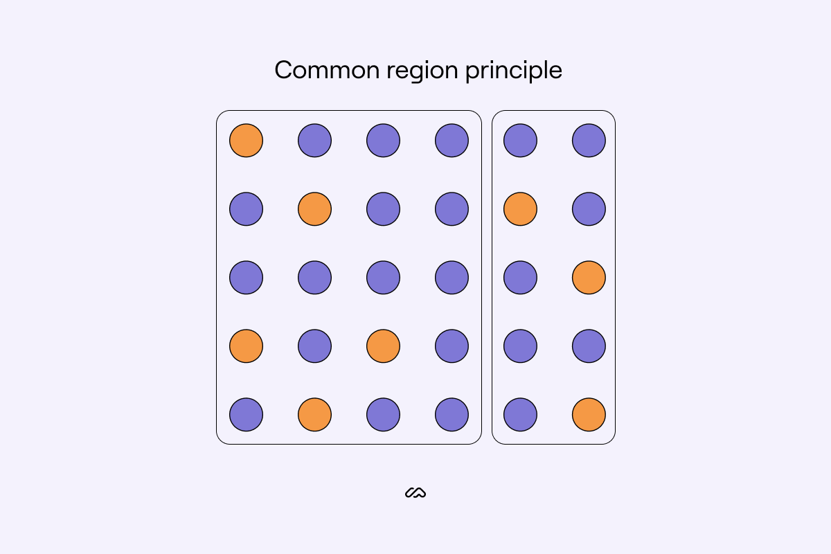 common region principle