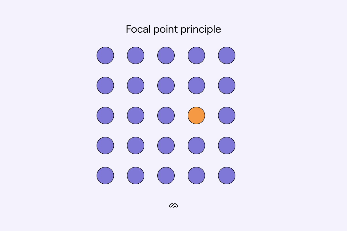 focal point principle
