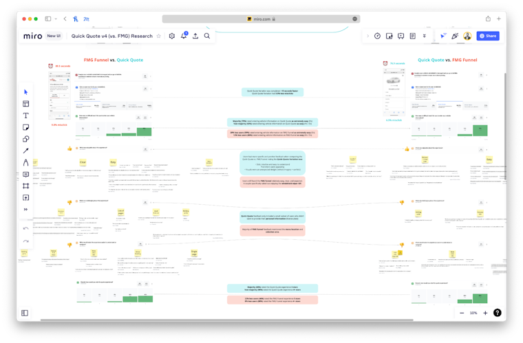 user survey insights in Miro