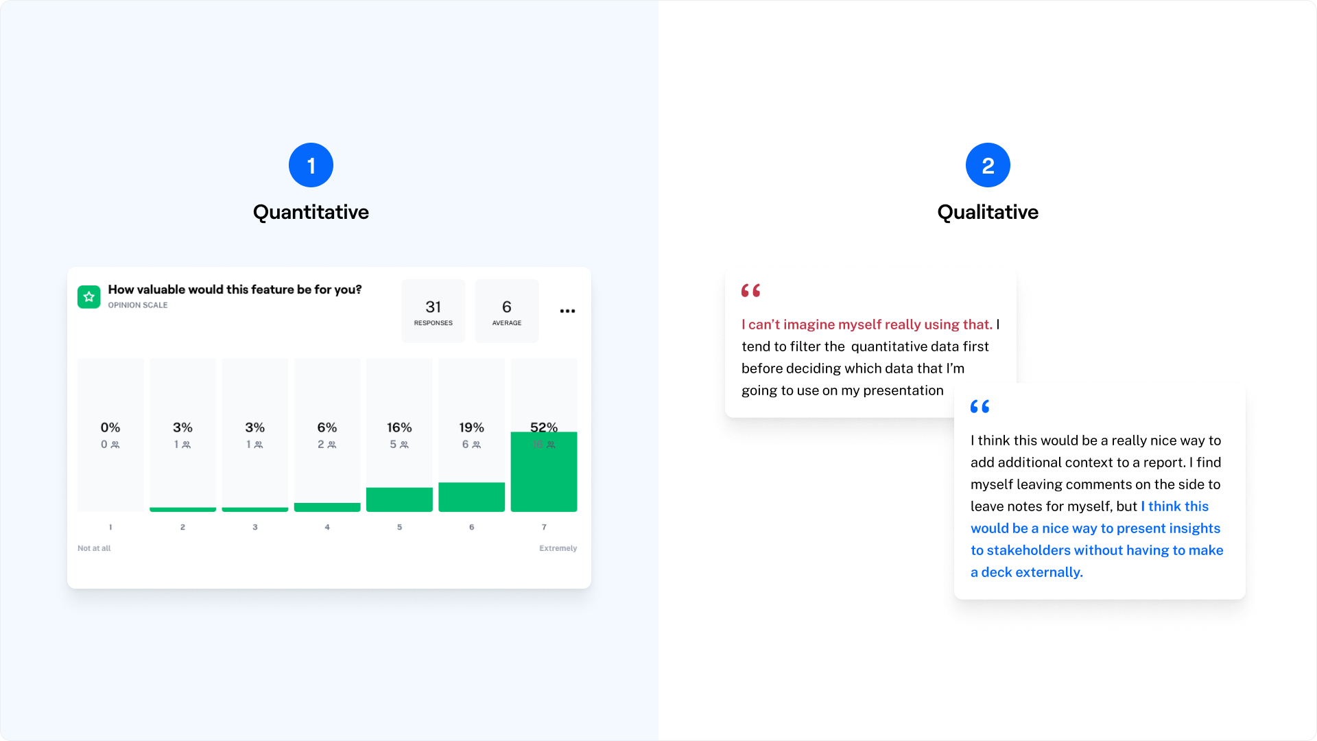 Quantitative vs qualitative results maze