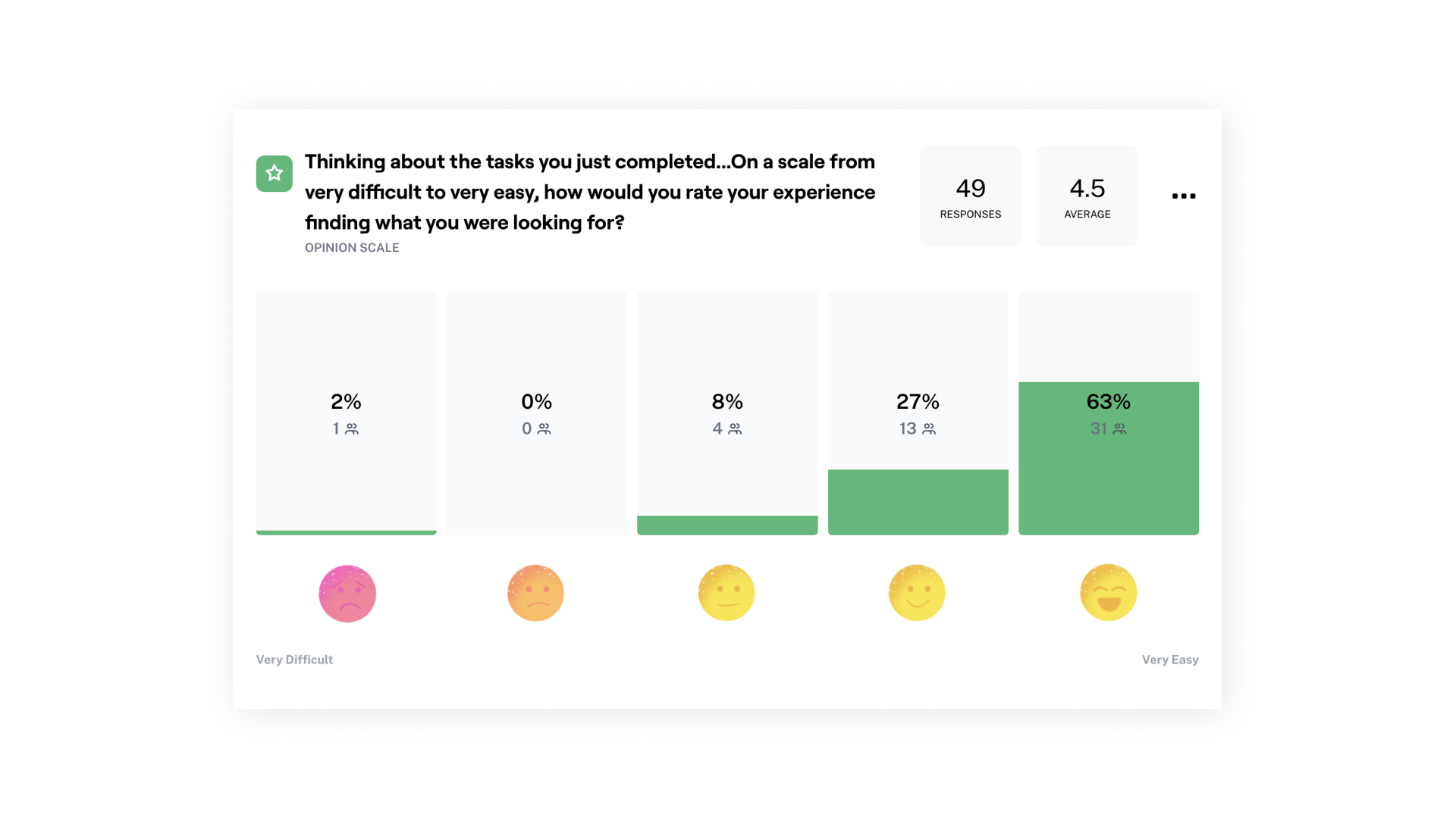 testing navigation experience