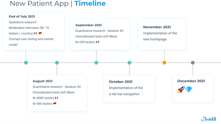 Mobile app redesign timeline - Doctolib