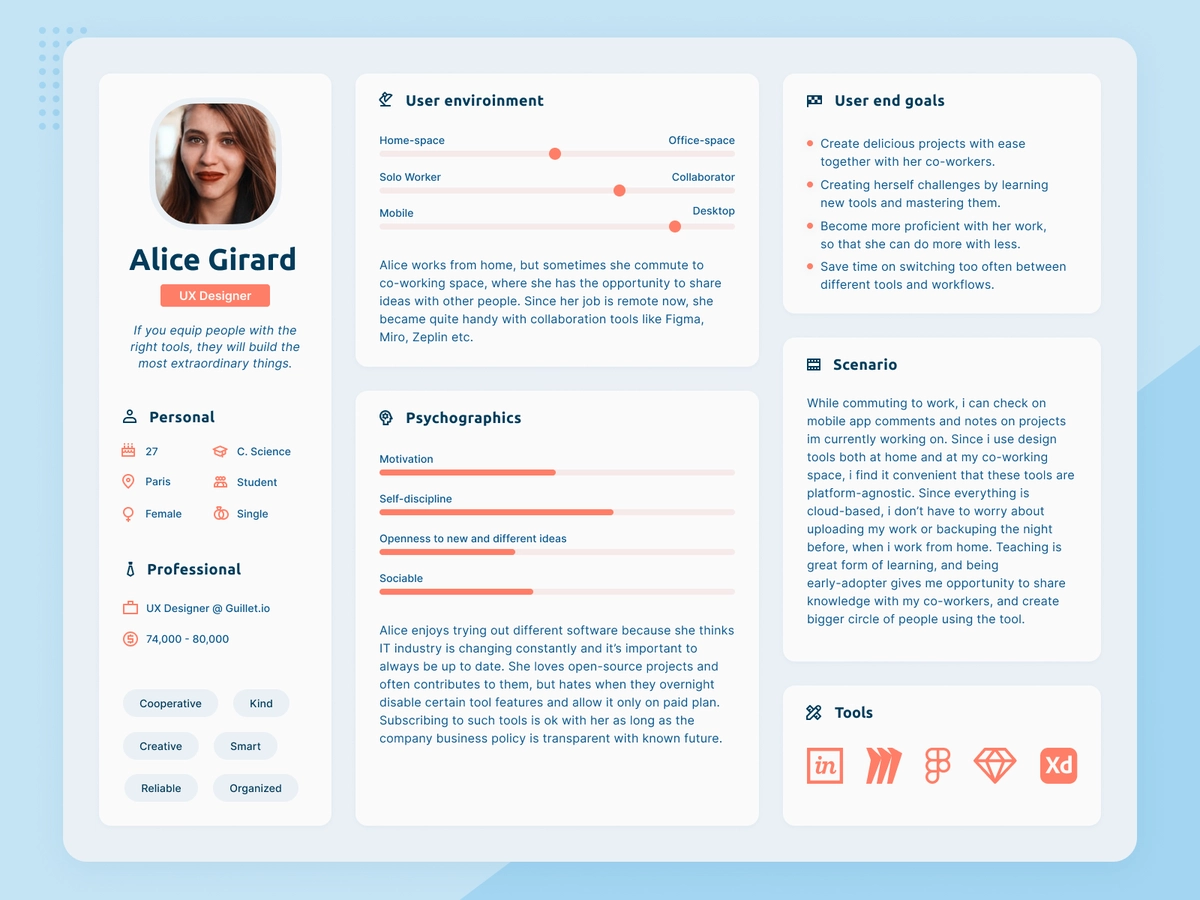 Creating Free Sketch Templates User Personas  Journey Maps  by Geunbae  GB Lee  UX Planet