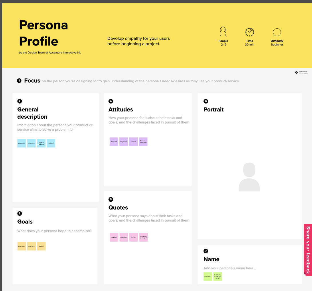 Screenshot showing a collaborative user persona profile