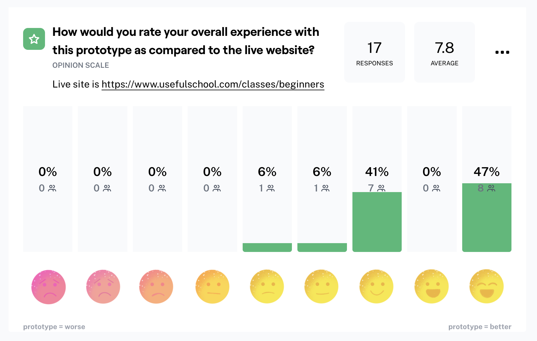 User Satisfaction Results