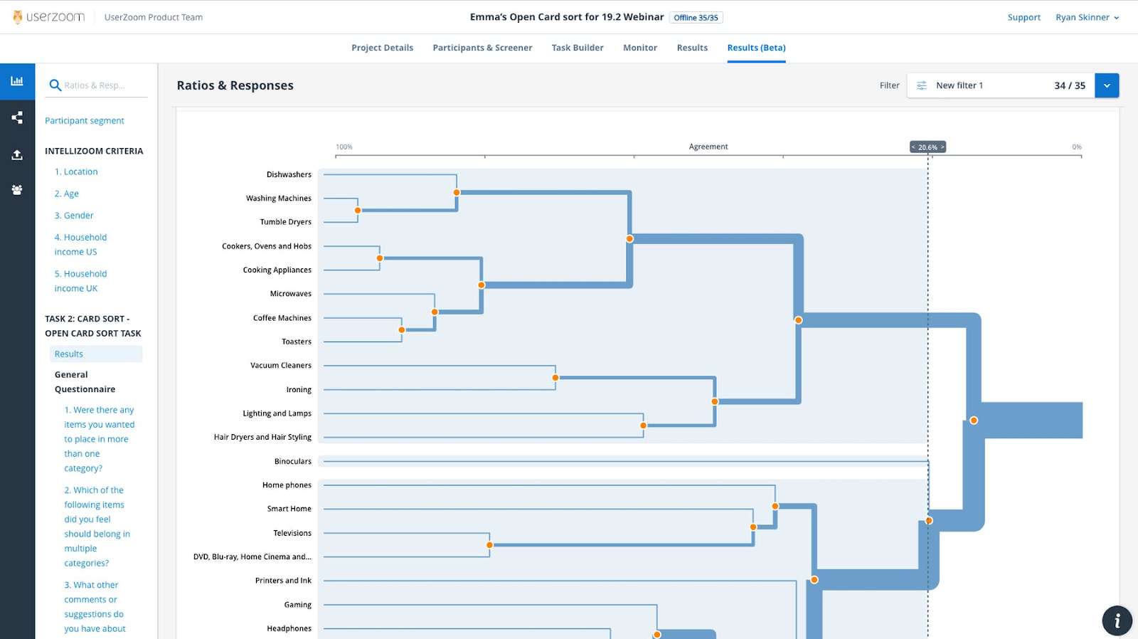 Screenshot showing Userzoom card sorting analytics