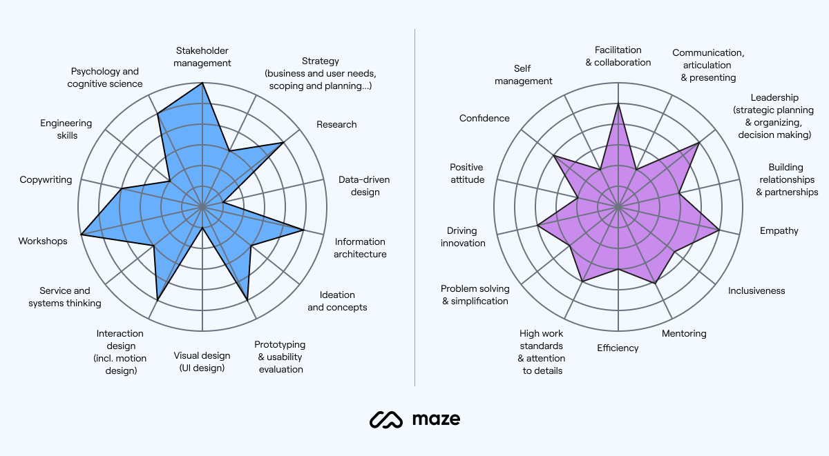 designer-skills-mapping