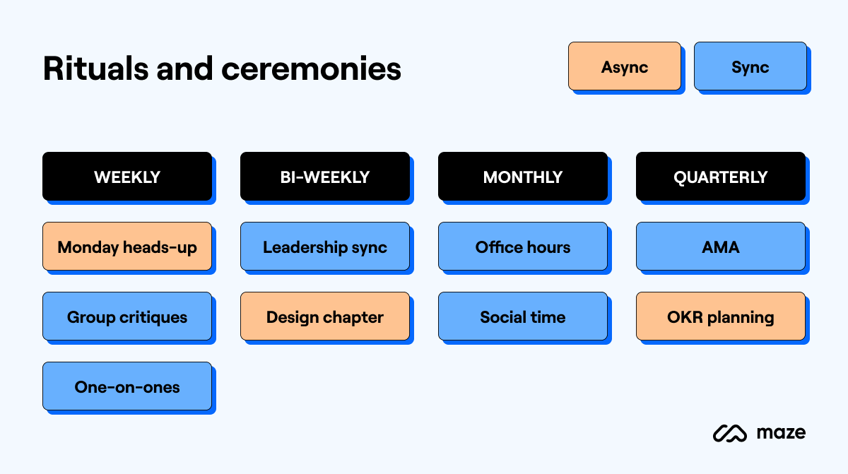 Async & sync design rituals at Maze