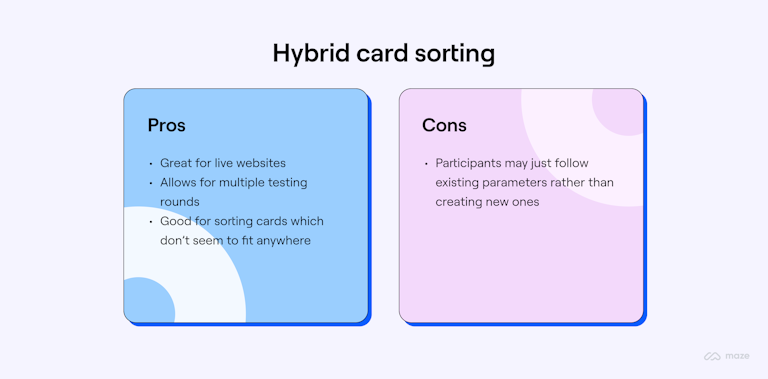 Infographic showing pros and cons of hybrid card sorting