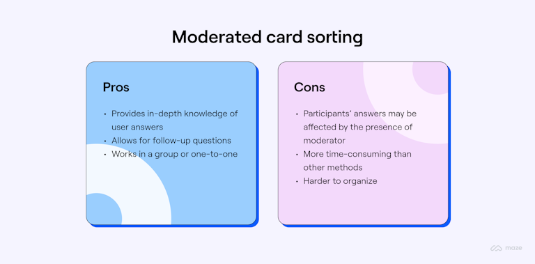 Infographic showing pros and cons of moderated card sorting