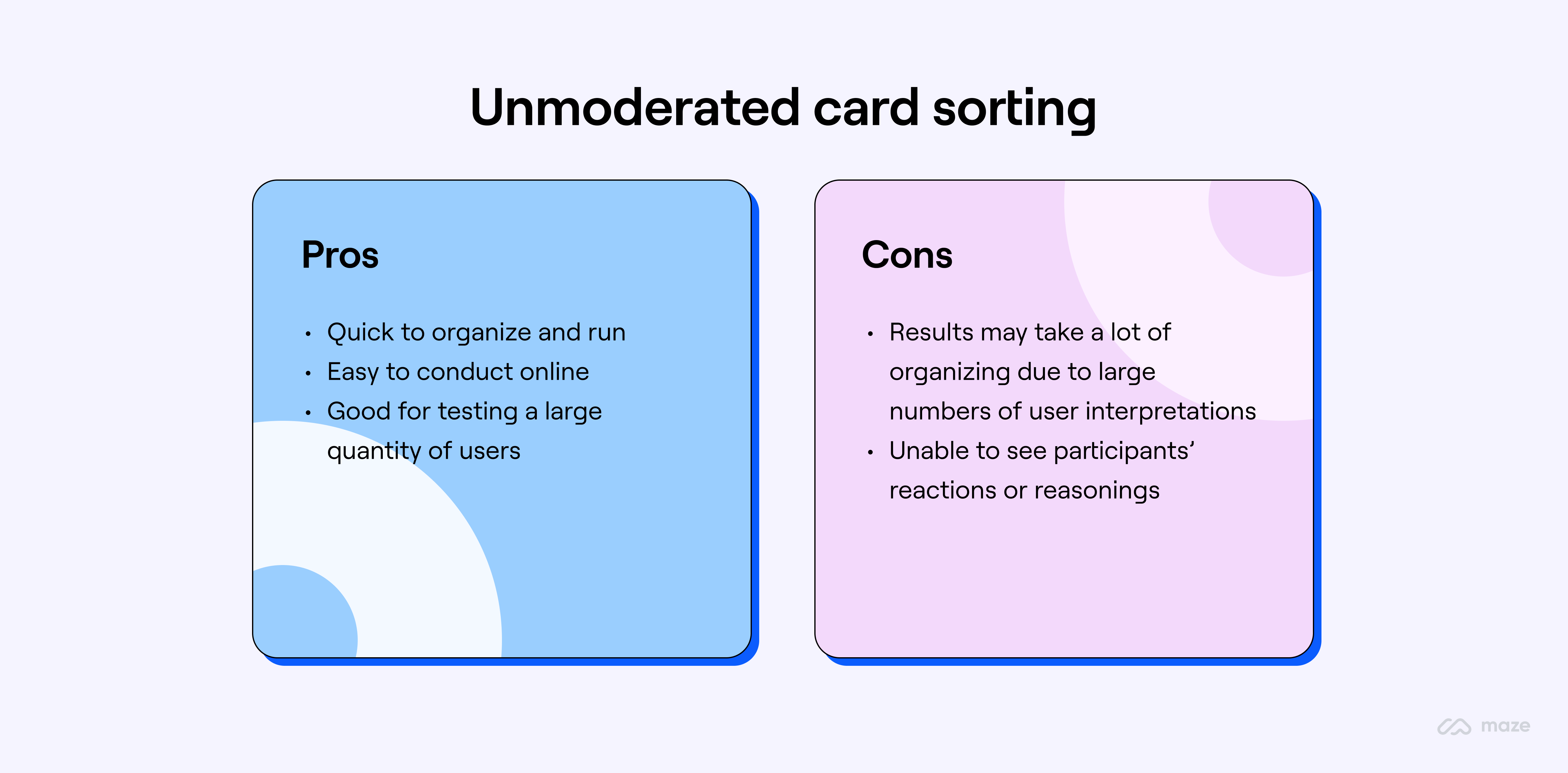 Infographic showing pros and cons of unmoderated card sorting