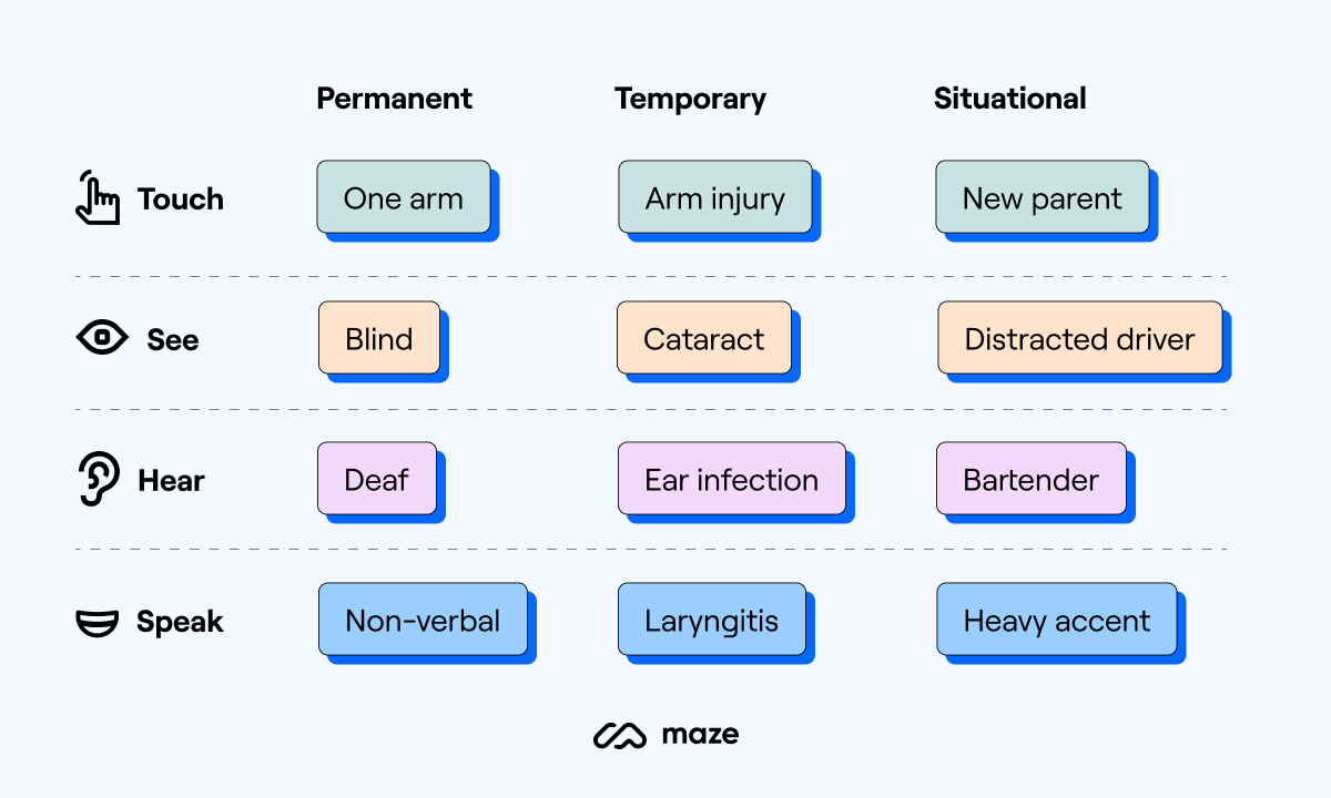 inclusive design persona spectrum