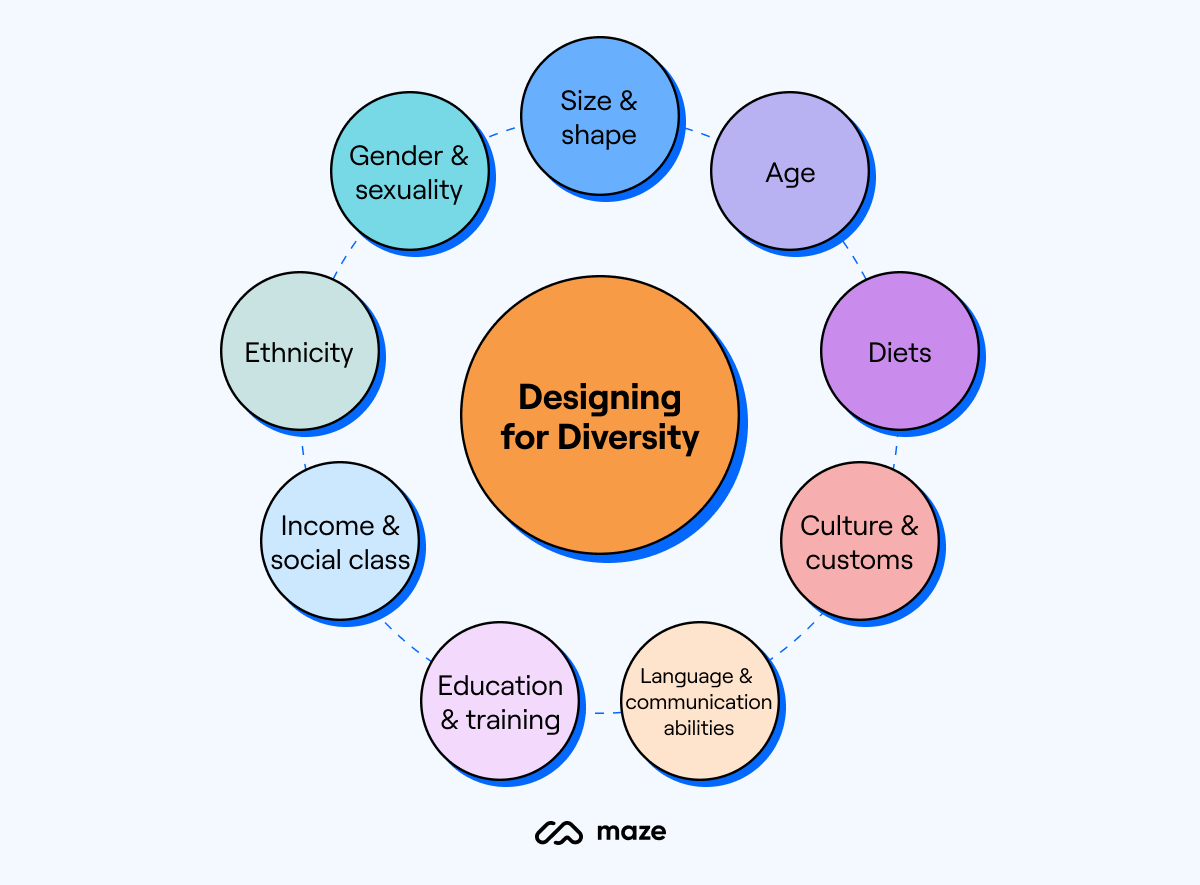 types of diversity illustration