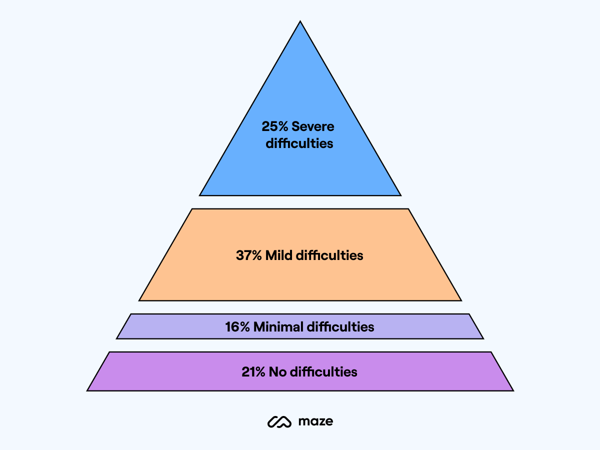 pyramid model population diversity