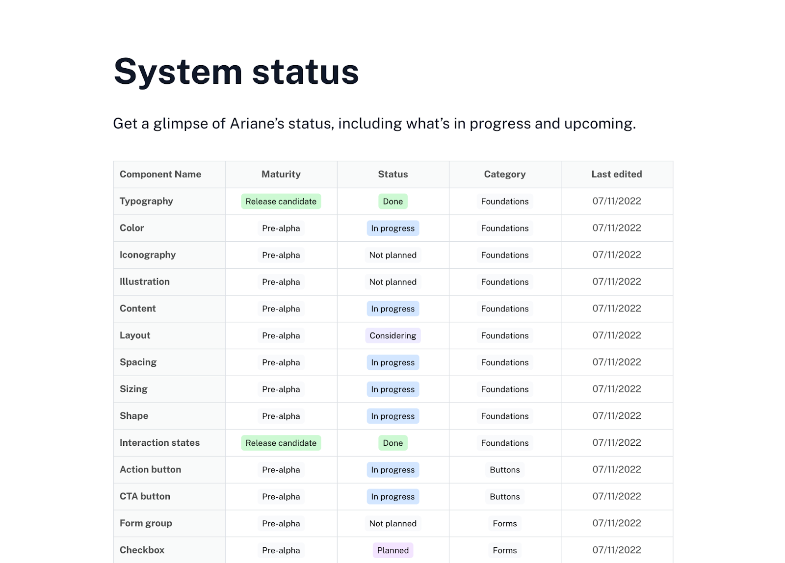 Screenshot of Maze design system status