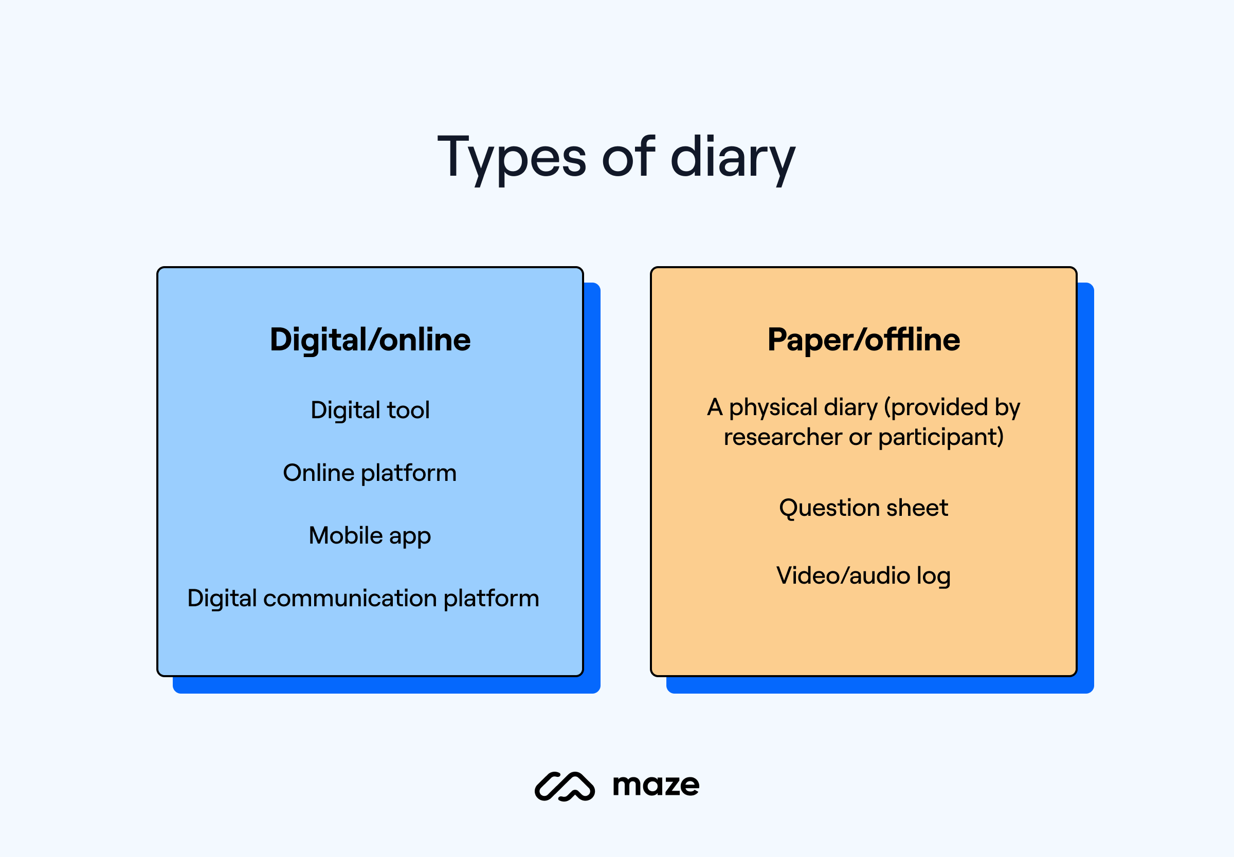 diary study research tool