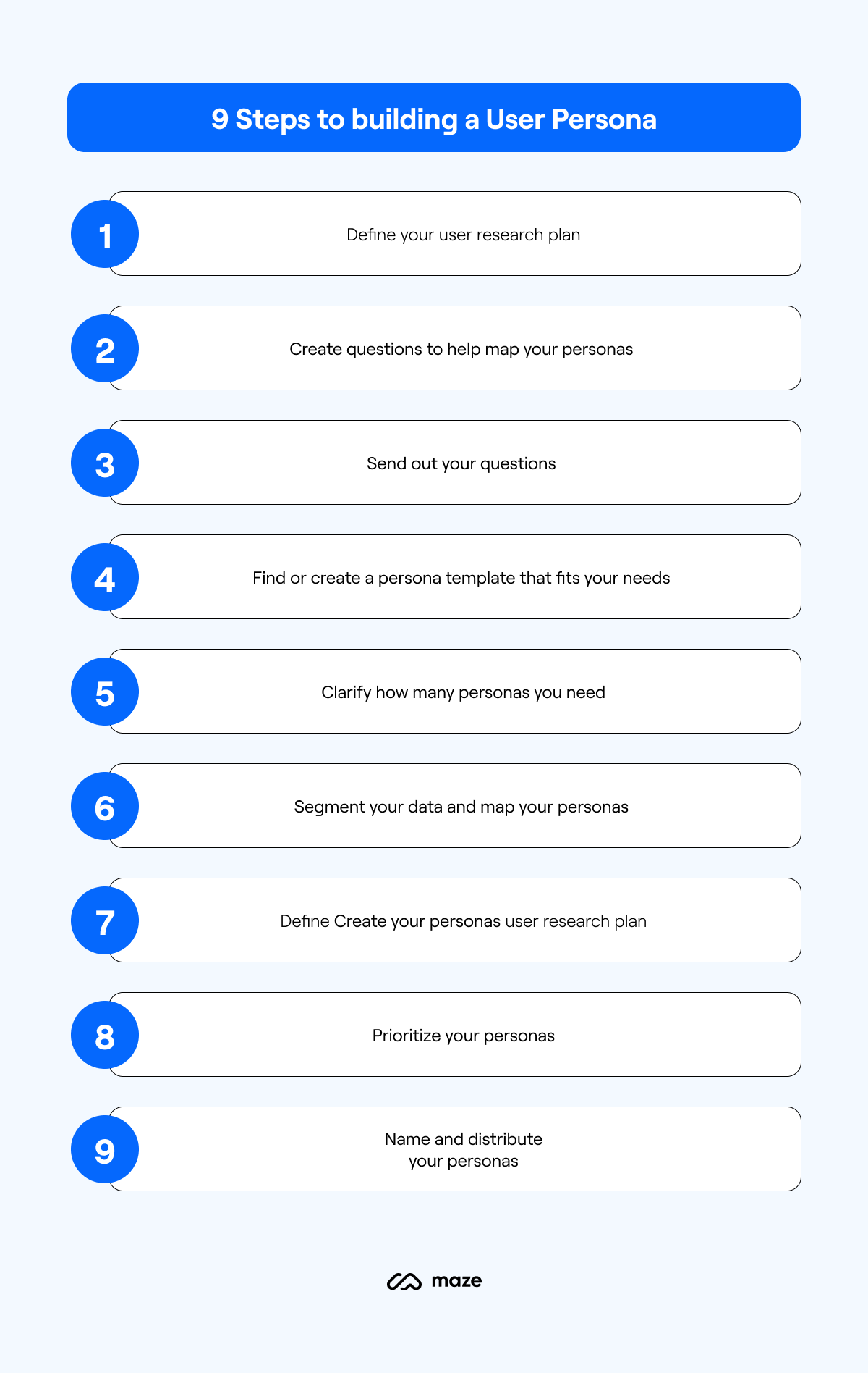 user research personas