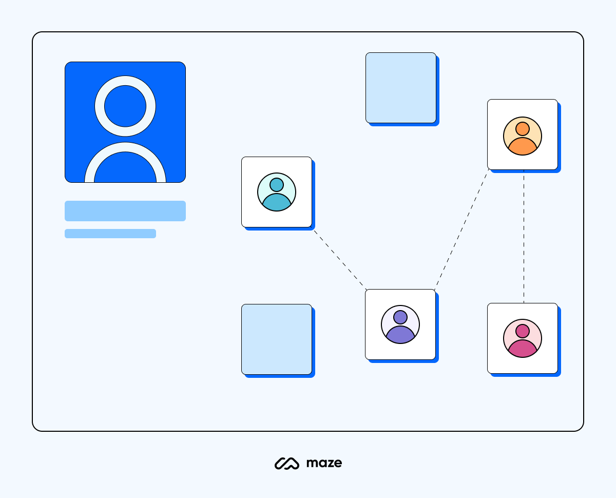 user research personas