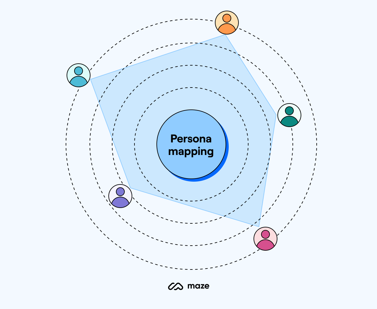 journey map persona