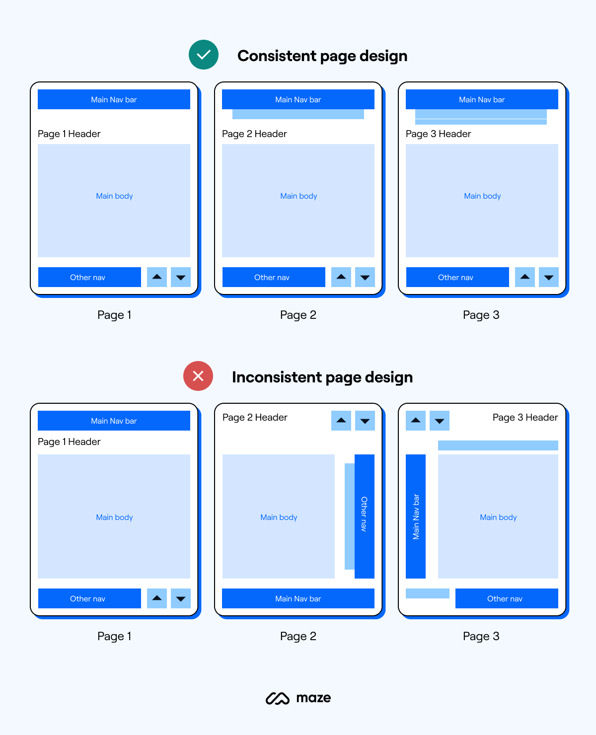 case study on development methodology of user interface design