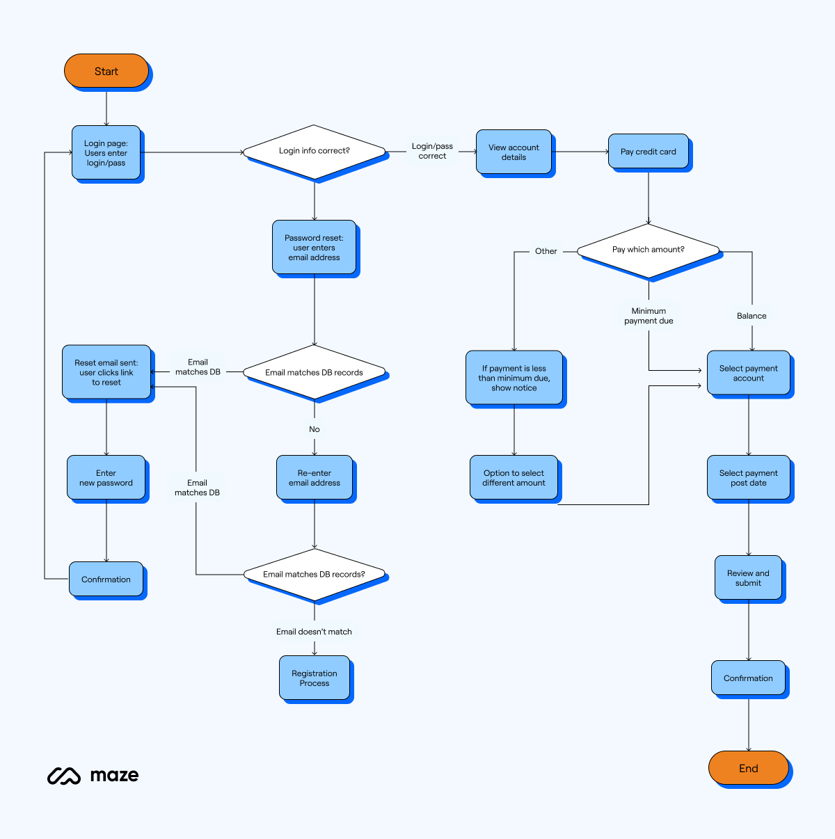 Tiqets Checkout Flow  User interface design, Web design, User experience  user interface