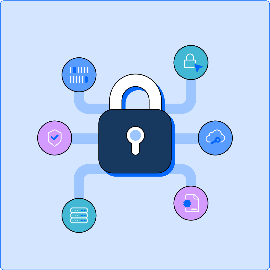 Secure and compliant research