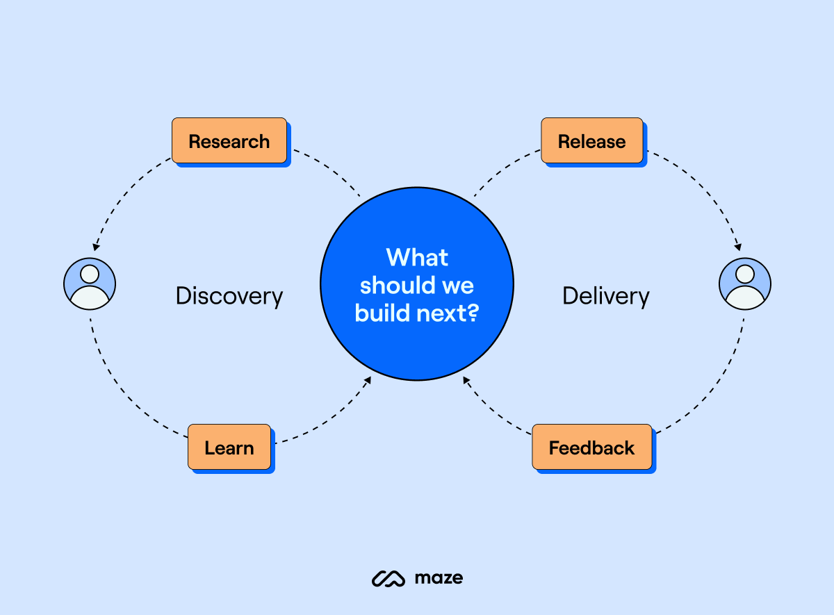 Three key steps to doing a product deep dive before your PM interview