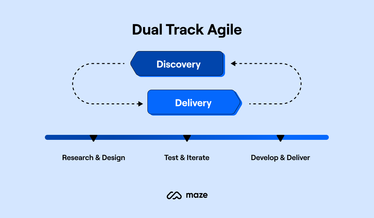 UX Research: What it is, Why it Matters, and Key Types of UX