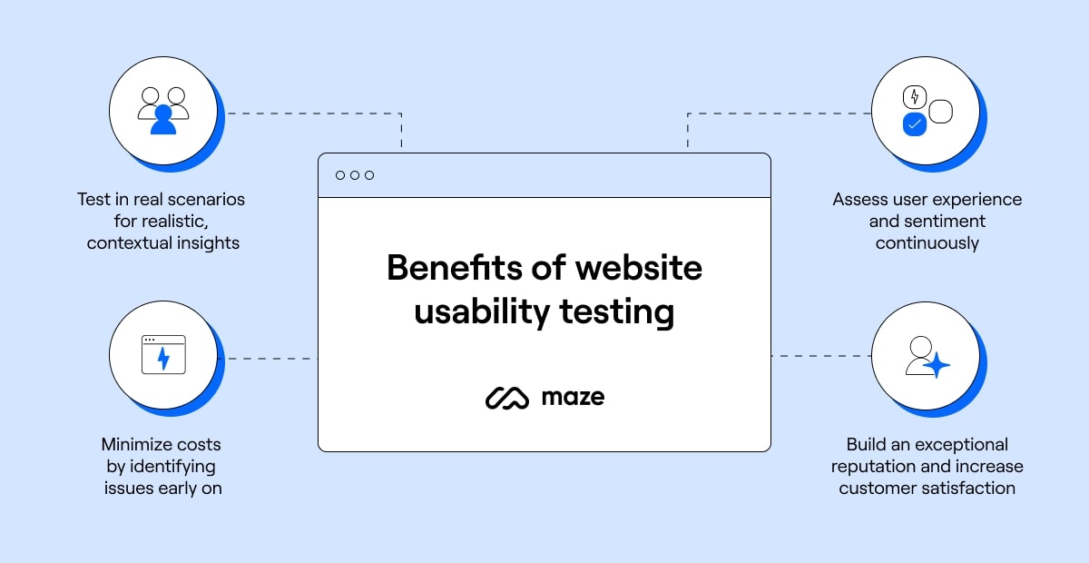 Benefits of website usability testing
