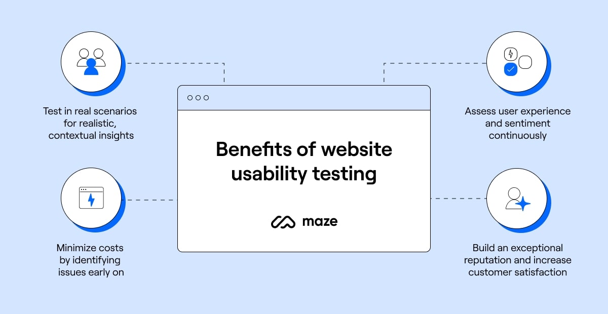 Website Usability Survey: All You Need to Start