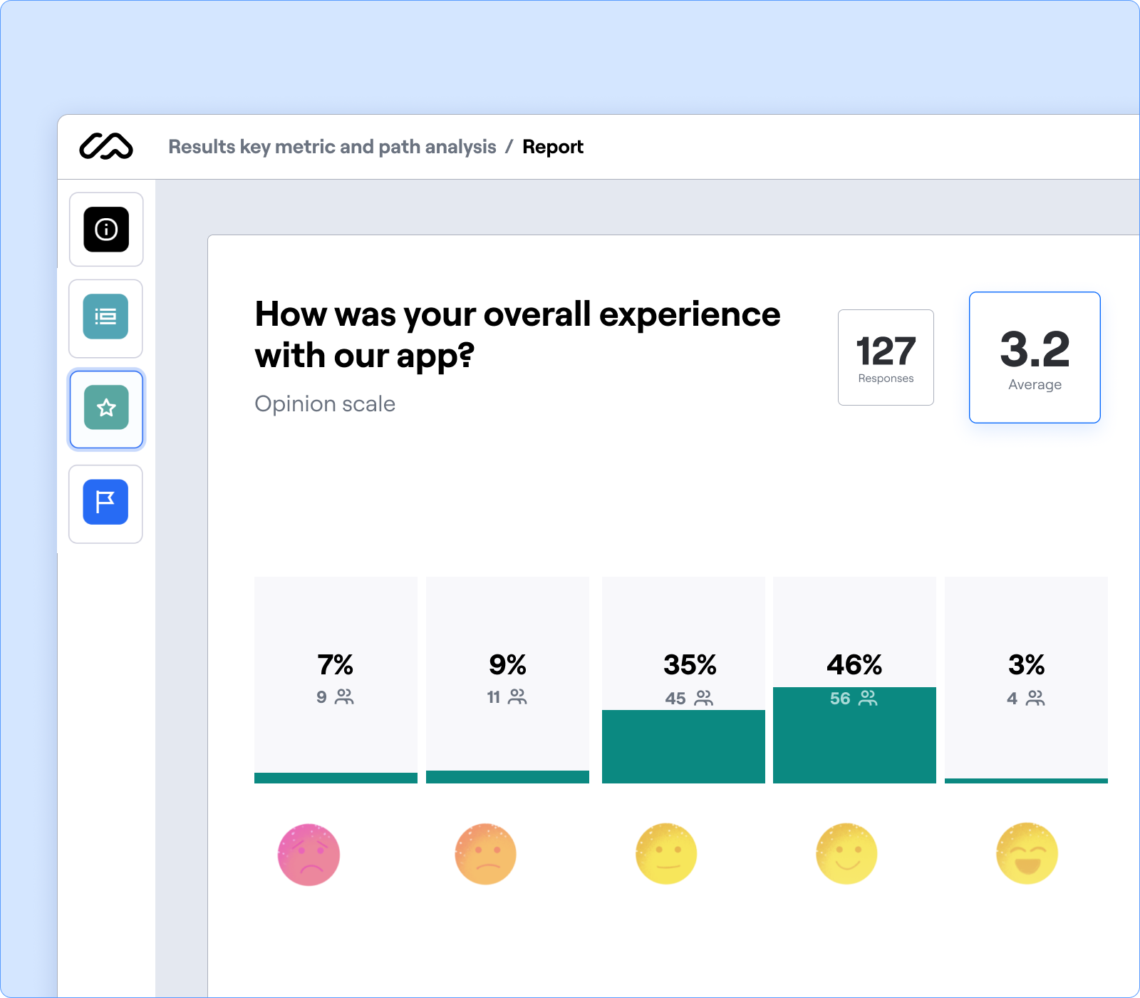 Deliver projects at speed
