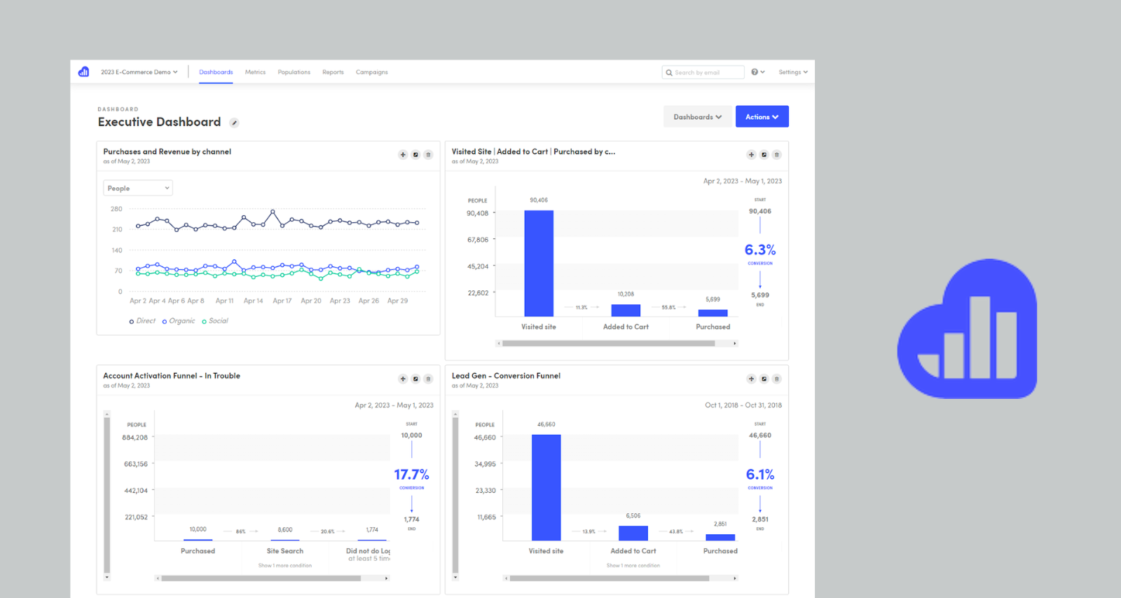 kissmetrics ux research tool