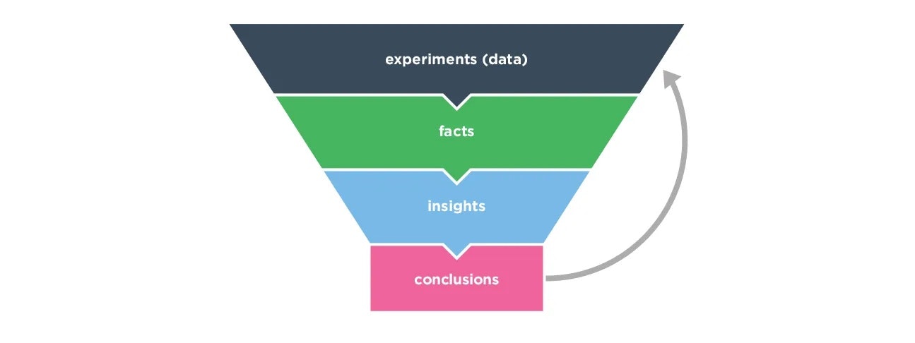 user research summary examples