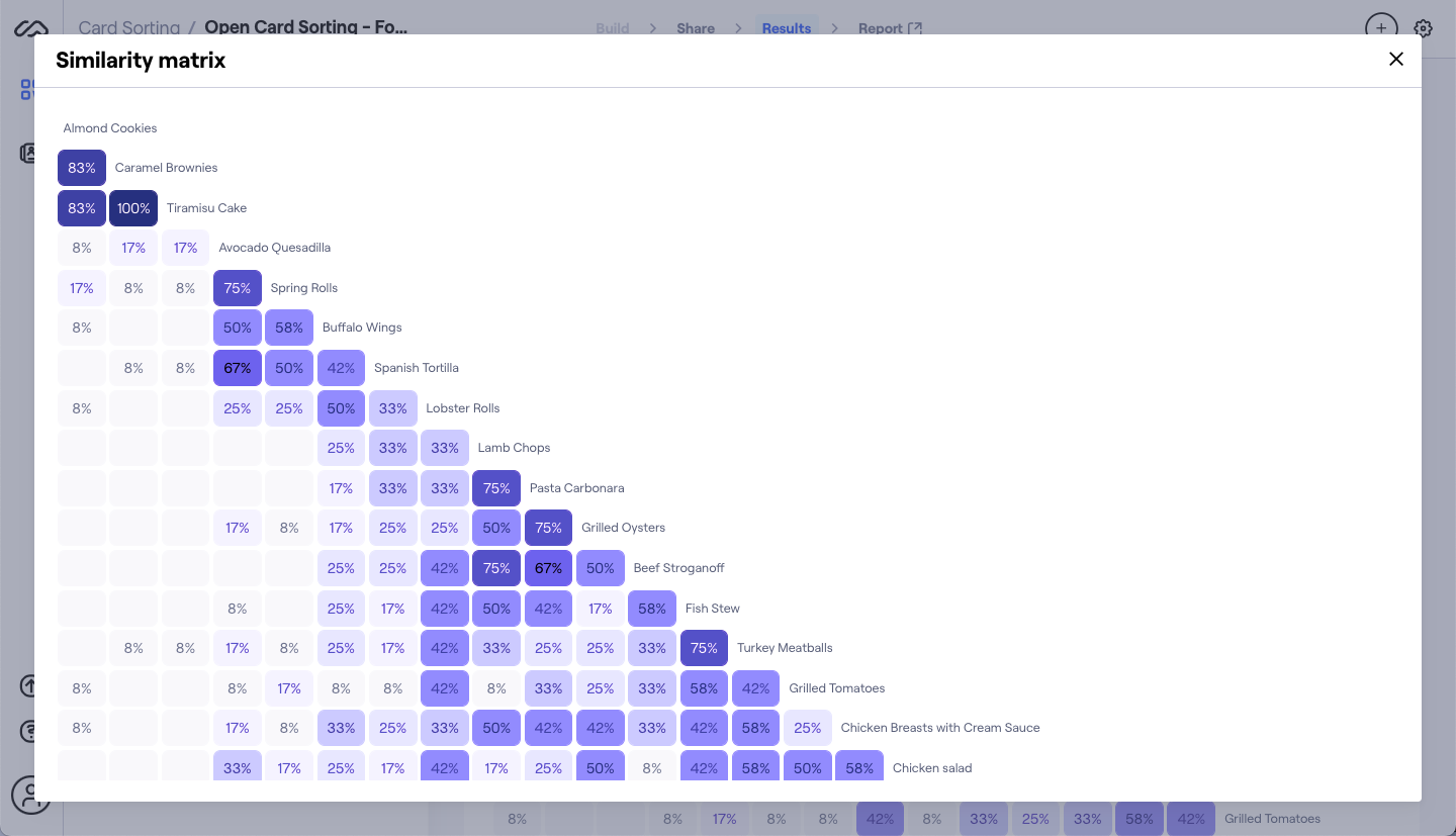 similarity matrix maze card sorting analysis