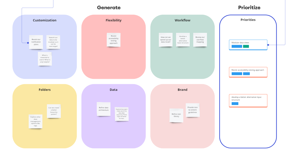 content grouping diagram showing card-based interface with color-coded categories and relationship lines