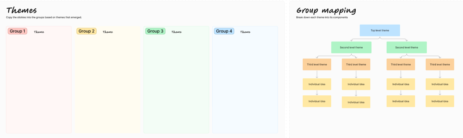 affinity map template figma