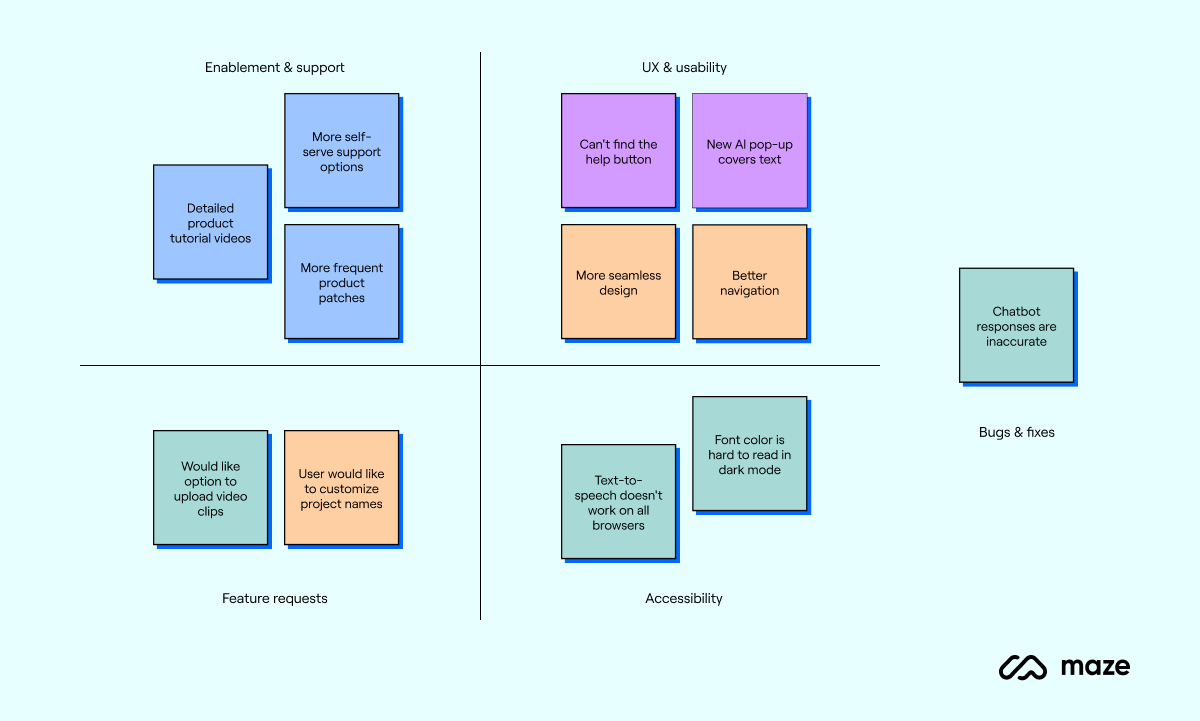 affinity mapping analysis