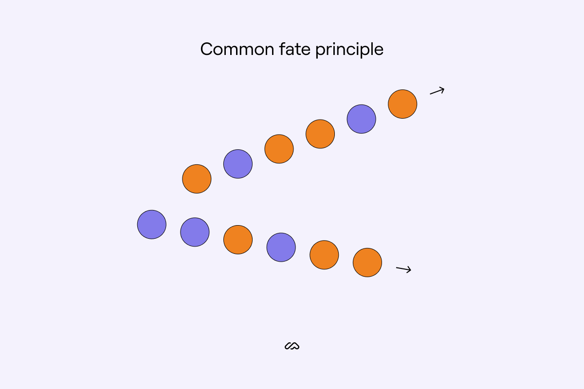 gestalt principle common fate principle