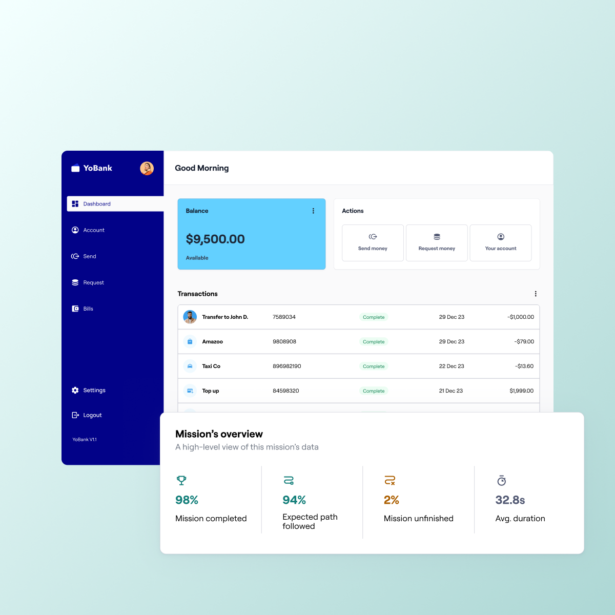 Website Testing | Maze