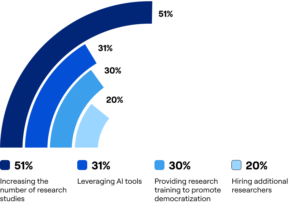 field study in ux research