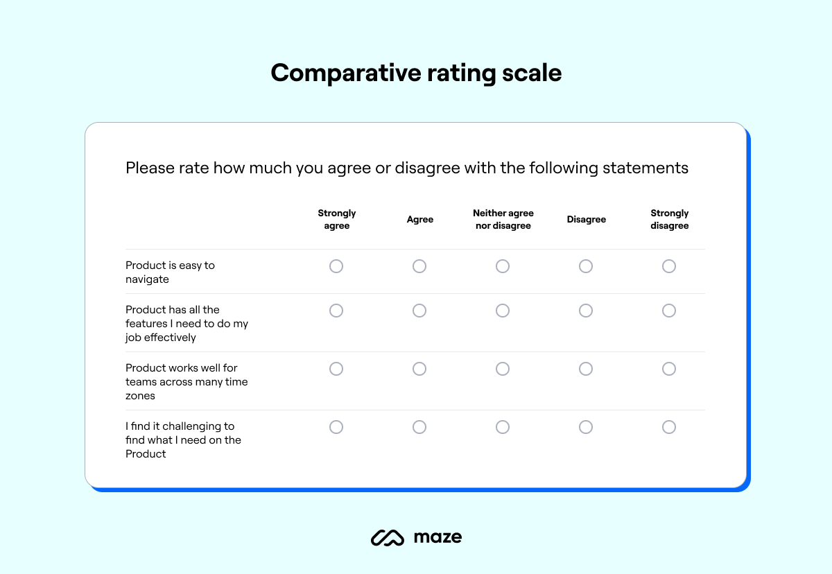 comparative rating scale