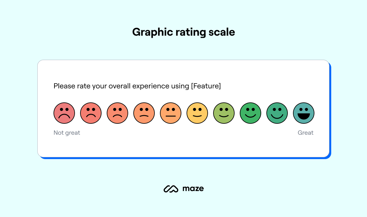 graphic rating scale