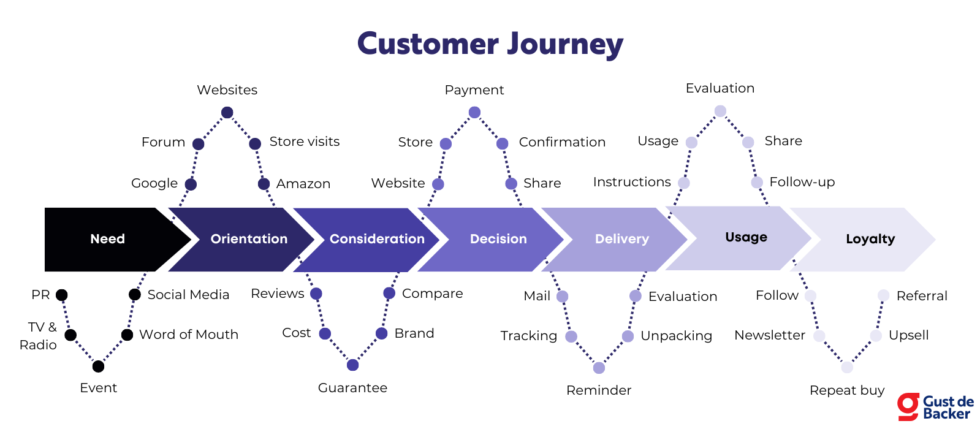 customer experience strategy