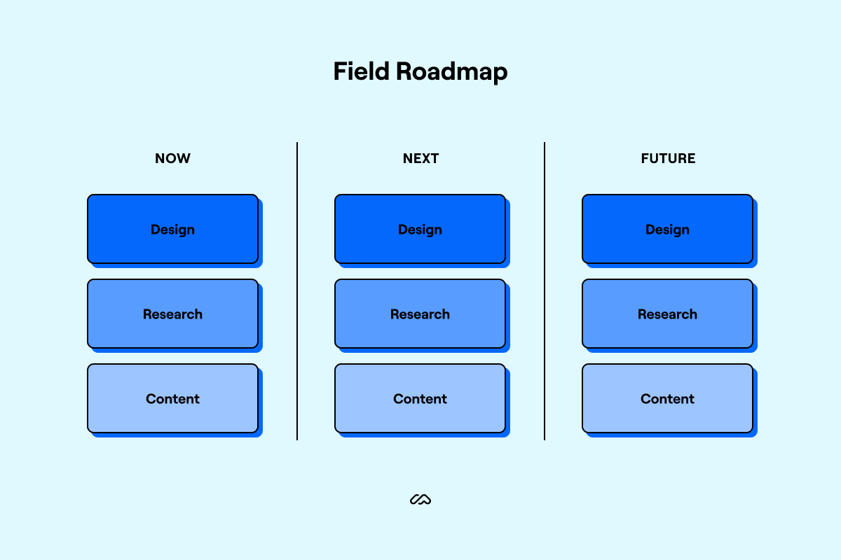 field UX roadmap
