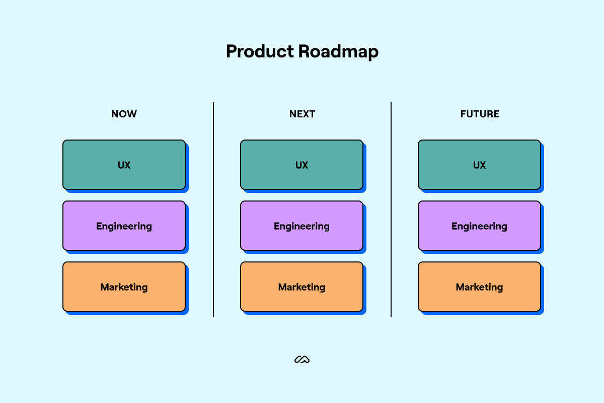 product UX roadmap