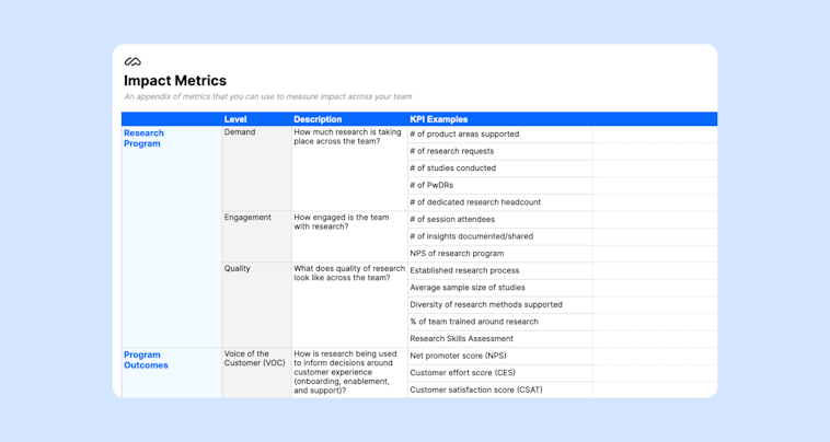 ux research impact framework template