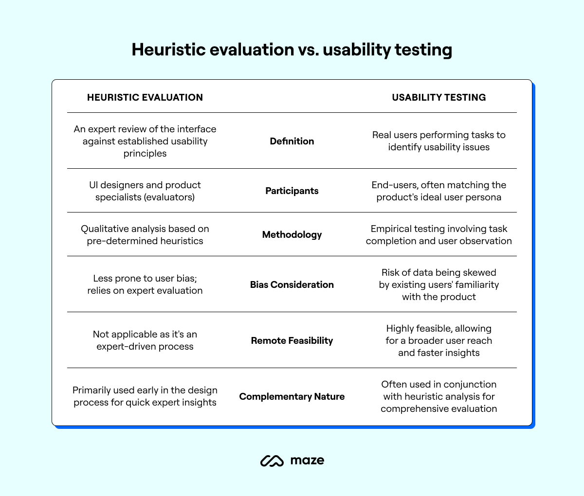 heuristic evaluation vs usability testing