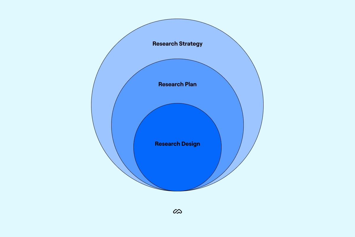 research plan format sample