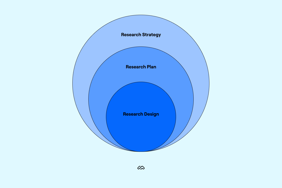 how to write research questions ux