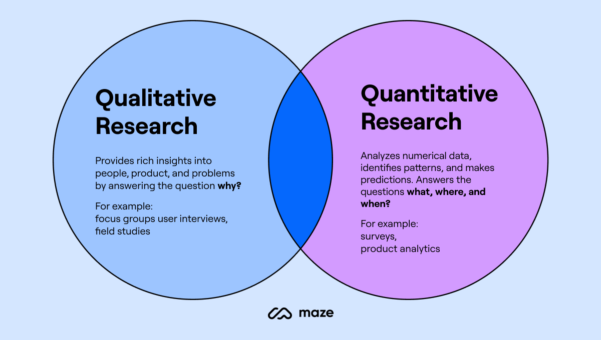 qualitative research quantitative research